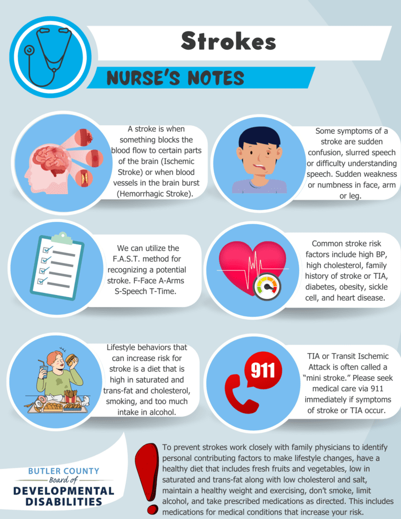 A graphic with photos displaying what a stroke is with text that says, Stroke, Nurse's Notes. A stroke is when something blocks the blood flow to certain parts of the brain (Ischemic Stroke) or when blood vessels in the brain burst (Hemorrhagic Stroke). Some symptoms of a stroke are sudden confusion, slurred speech or difficulty understanding speech. Sudden weakness or numbness in face, arm or leg. We can utilize the F.A.S.T. method for recognizing a potential stroke. F-Face A-Arms S-Speech T-Time. Common stroke risk factors include high BP, high cholesterol, family history of stroke or TIA, diabetes, obesity, sickle cell, and heart disease. Lifestyle behaviors that can increase risk for stroke is a diet that is high in saturated and trans-fat and cholesterol, smoking, and too much intake in alcohol. TIA or Transit Ischemic Attack is often called a “mini stroke.” Please seek medical care via 911 immediately if symptoms of stroke or TIA occur. To prevent strokes work closely with family physicians to identify personal contributing factors to make lifestyle changes, have a healthy diet that includes fresh fruits and vegetables, low in saturated and trans-fat along with low cholesterol and salt, maintain a healthy weight and exercising, don’t smoke, limit alcohol, and take prescribed medications as directed. This includes medications for medical conditions that increase your risk.